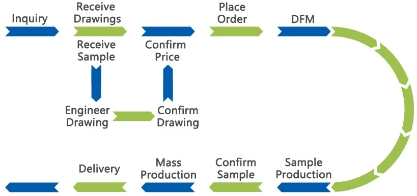 CNC Machining Flow.png